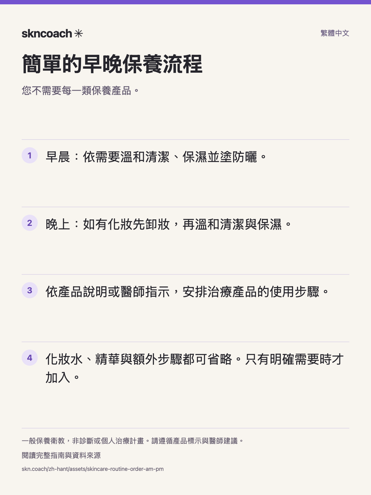 保養順序資訊圖表