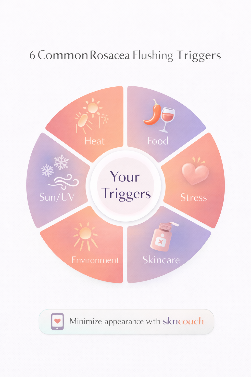 Common rosacea flushing triggers - heat, food, stress, skincare, sun, environment