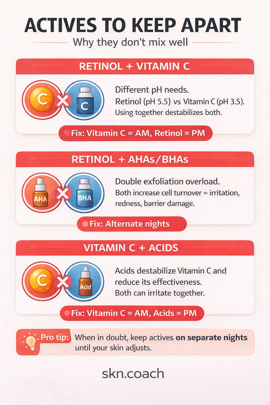 Skincare ingredient combinations to avoid infographic