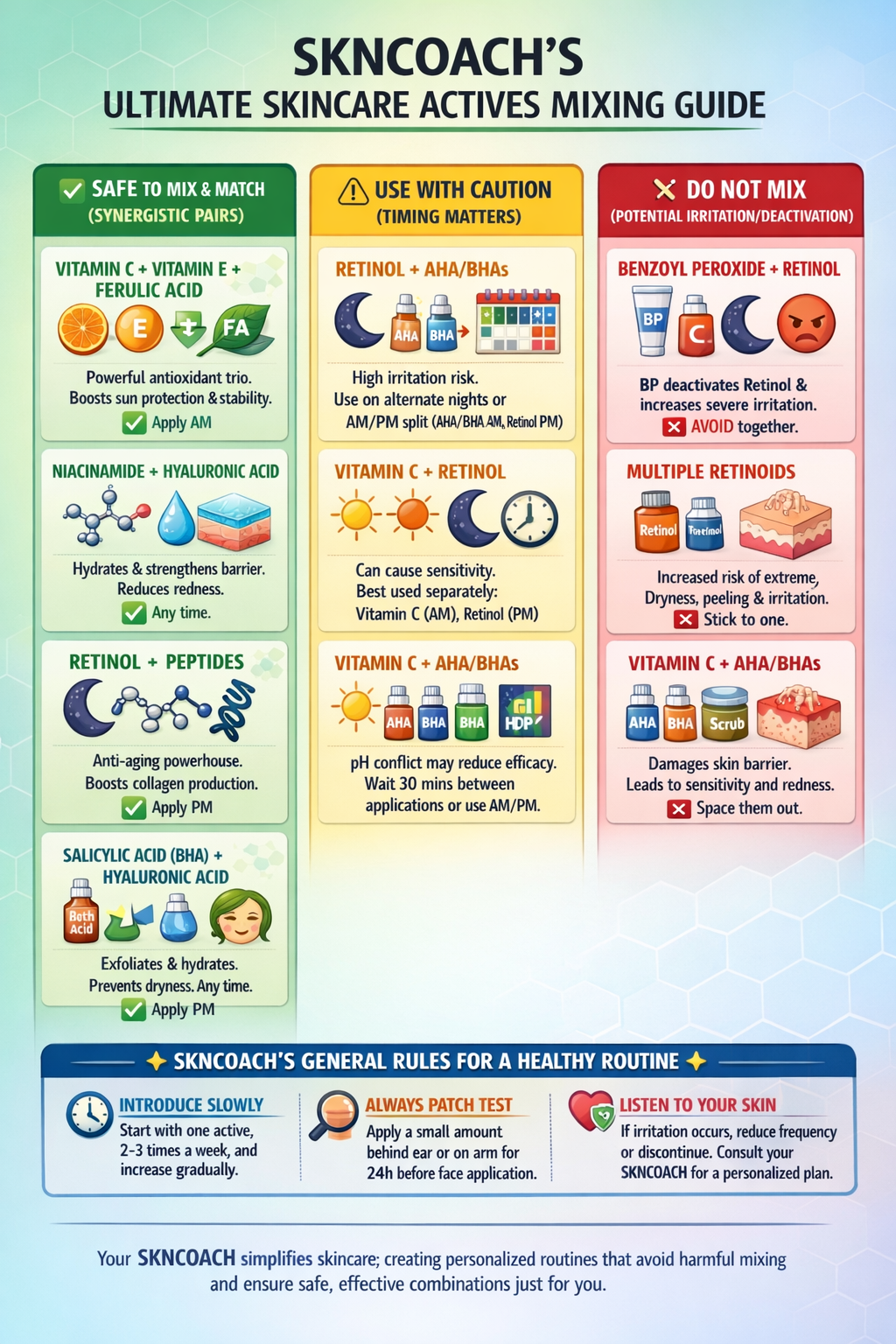Mixing Actives Cheat Sheet
