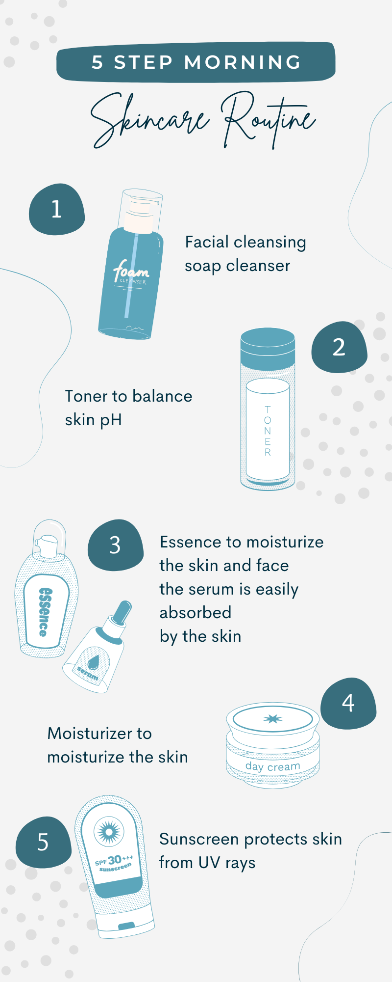 5-step morning skincare routine infographic