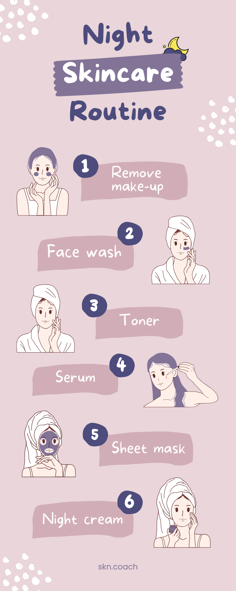 6-step night skincare routine infographic