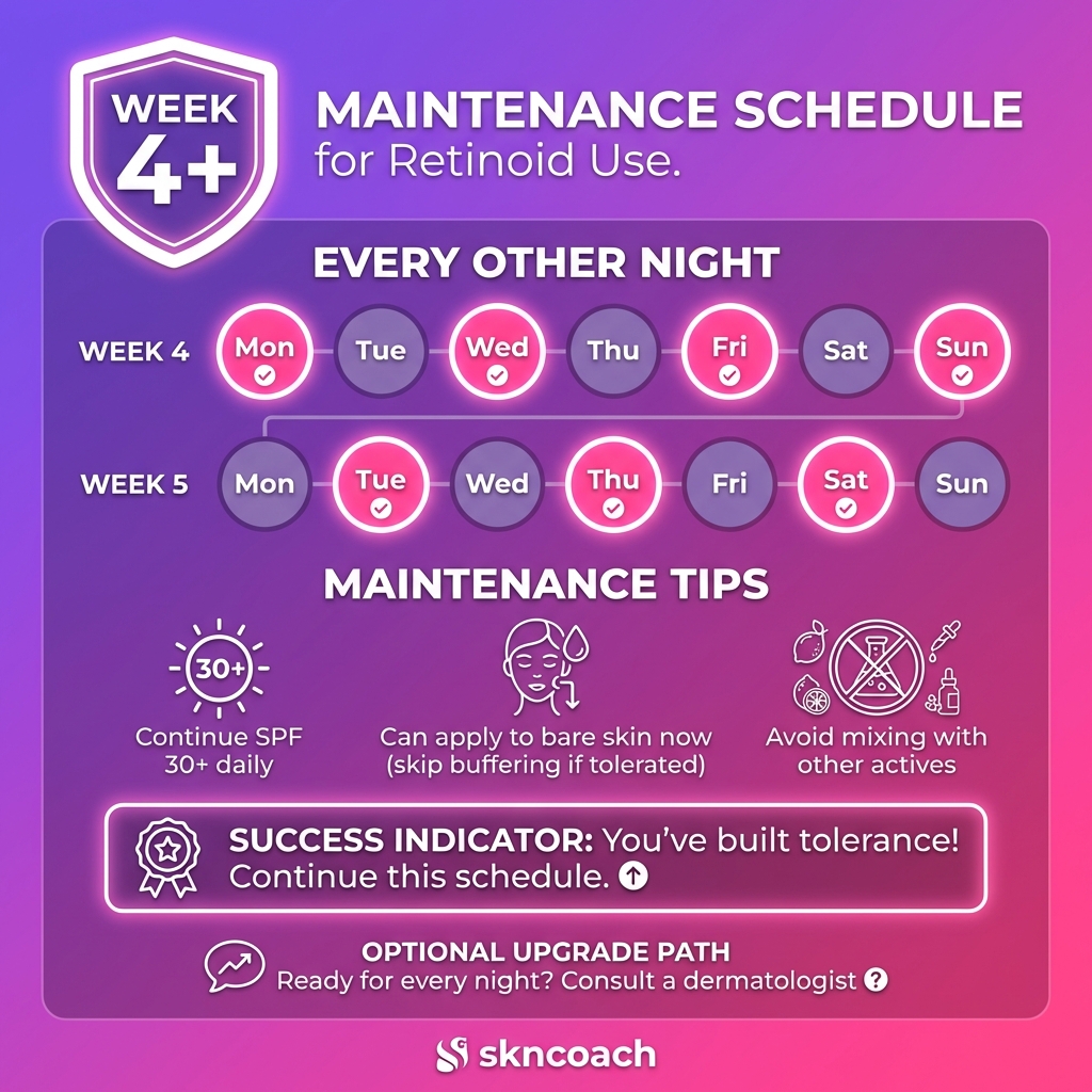 Week 4+ retinoid maintenance schedule: every other night application