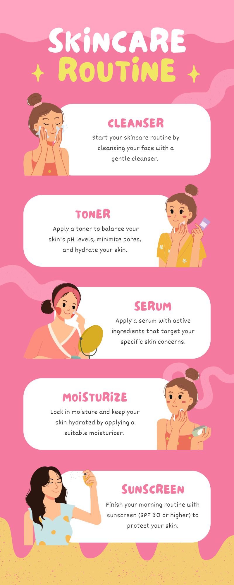 Skincare routine order infographic