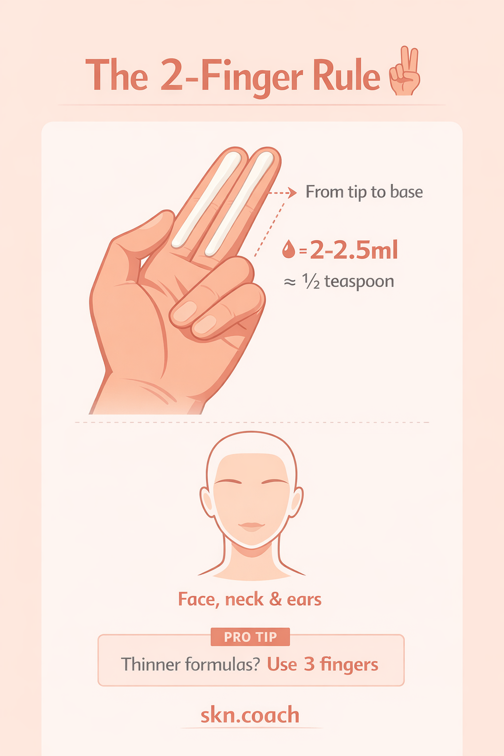 Sunscreen Amount & Reapply