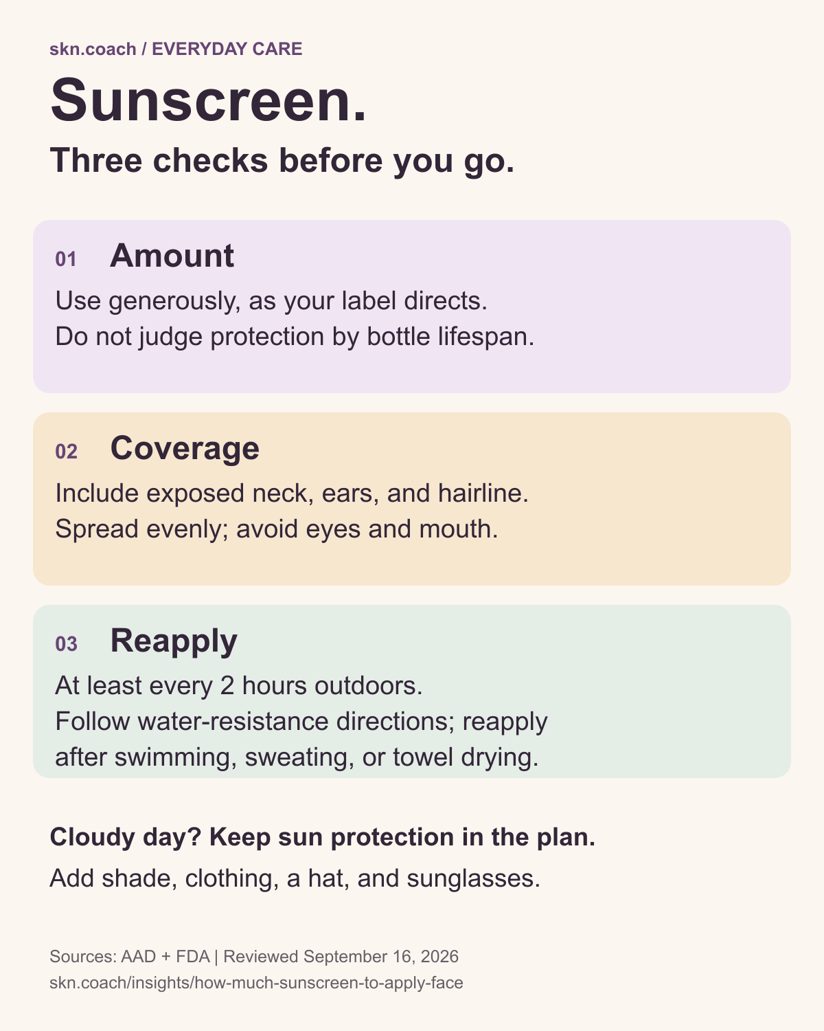 Sunscreen checklist: follow the product directions, cover exposed skin evenly, and plan reapplication outdoors and after swimming, sweating, or towel drying. Use shade and clothing too.
