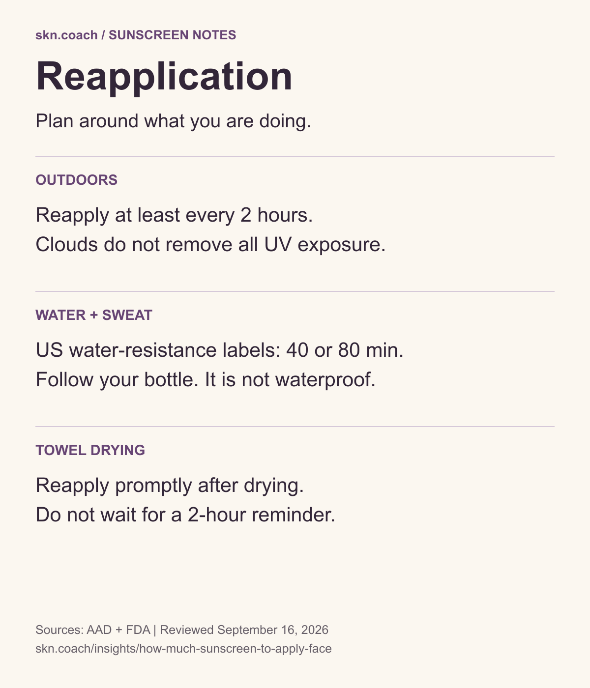 Sunscreen reapplication checklist: outdoors, water or sweat, and towel drying